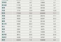 [浙江]10年4月入境旅游各州及主要客源国情况