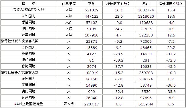 [江苏]10年4月旅游接待报表