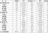 [江苏]10年4月旅游接待报表