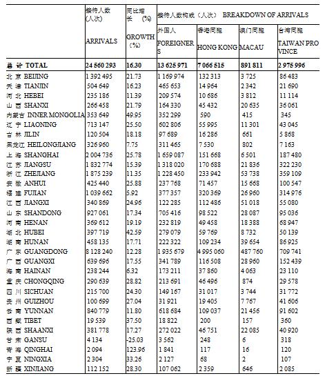 2010年4月地方接待情况