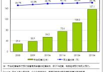 09年中国在线旅游预订营收达38.9亿元