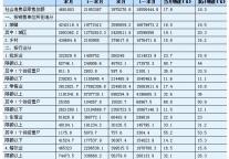 [湖南]10年5月社会消费品零售总额