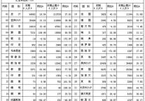 [四川]10年5月旅游住宿设施接待外国人分国别汇总表
