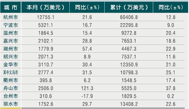 宁波1-3月gdp_宁波前三季度GDP8762.3亿元,同比增长1.9