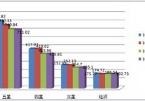 2010年6月酒店预订价格指数