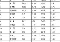 [全国]10年5月入境游主要客源市场情况