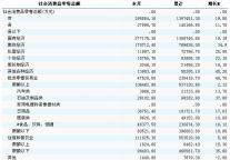 [宁夏]10年5月社会消费品零售总额