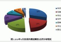2010年6月份酒店用户点评报告