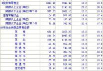 [江苏]10年5月社会消费品零售总额