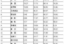 [全国]10年6月入境游主要客源市场情况