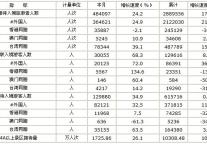 [江苏]10年6月旅游接待报表
