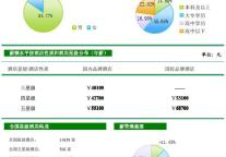 [独家报告]2009年中国酒店业薪酬报告（连载4）