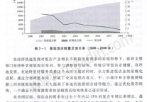 饭店产业供给规模与供给结构