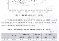 饭店产业经营绩效