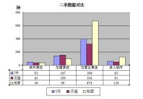 2010年二季度经济型酒店排名