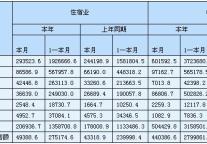 [湖南]10年7月住宿和餐饮业经营情况