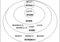 项目管理理论在酒店委托管理中的运用