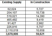 The Europe hotel development pipeline data April 2010