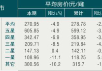 [浙江]09年6月全省平均房价