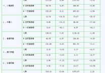 [深圳]09年6月旅游者接待情况统计
