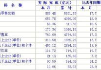 [江苏]09年6月社会消费品零售总额