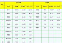 [深圳]09年6月住宿设施接待外国旅游者前10位客源国