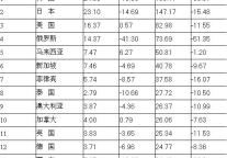 [全国]09年6月主要客源市场情况