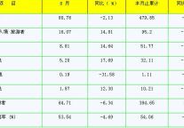[深圳]09年6月宾馆饭店接待情况