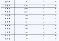 [海南]09年6月各市县社会消费品零售额 