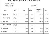 [四川]09年7月旅游住宿设施经营情况统计