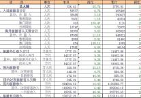 [昆明]09年7月旅游接待情况月报表