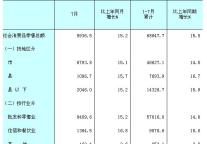 [全国]09年7月社会消费品零售总额