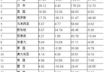 [全国]09年7月主要客源市场情况