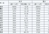 [宁波]2009年7月各县（市）区接待入境旅游者情况