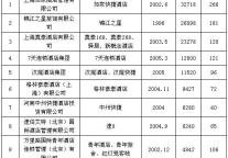 近年来我国经济型酒店发展情况分析