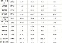 [四川]09年7月旅游总体情况统计