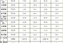 [四川]09年8月旅游总体情况统计