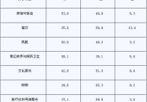 7月三亚市国内游客抽样调查报告