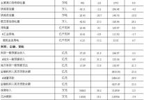 [温州]09年8月主要统计指标