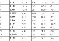 [全国]09年8月主要客源市场情况