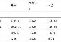 [杭州]09年8月社会消费品零售总额