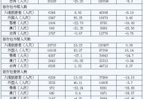 [宁波]09年8月入境旅游接待情况