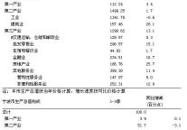 [宁波]09年三季度生产总值（GDP）