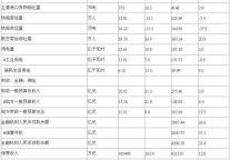 [温州]09年9月主要统计指标