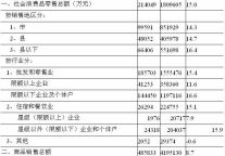 [衢州]09年9月社会消费品零售总额