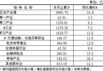 [南京]09年三季度生产总值