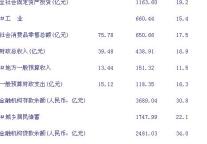 [常州]09年9月主要经济指标