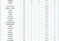 [天津]09年9月社会消费品零售总额