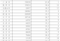 [海南]09年前三季度社会消费品零售总额