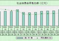 [内蒙古]09年9月社会消费品零售总额